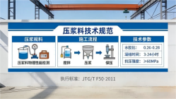 茶山镇本地工厂讲解：说一遍公路压浆料和铁路压浆料的区别