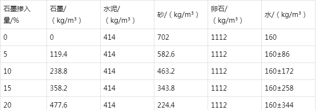 茶山镇防静电水泥砂浆怎么做(附配比及施工方法)